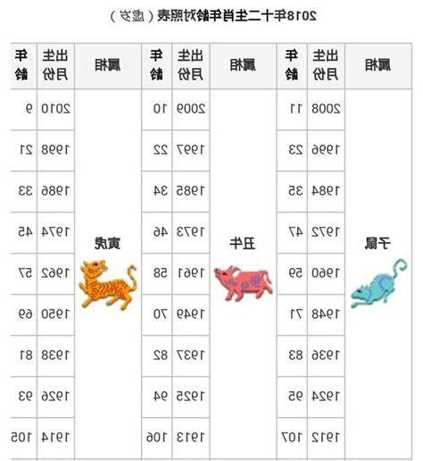 1966屬什麼|【十二生肖年份】12生肖年齡對照表、今年生肖 